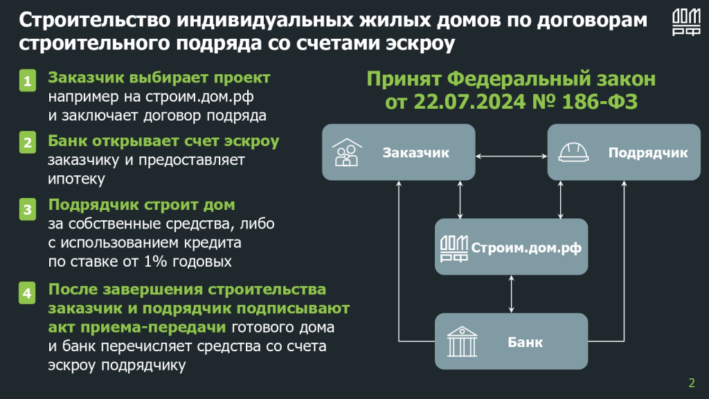 Информирование регионов_ФЛ_page-0002.jpg Информирование регионов_ФЛ_page-0002.jpg