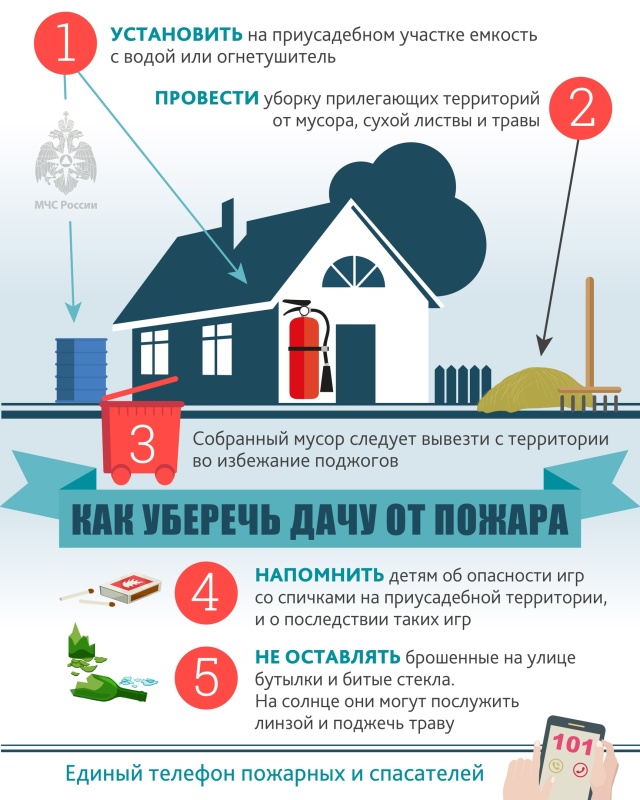 как уберечь дачу от пожара.jpg