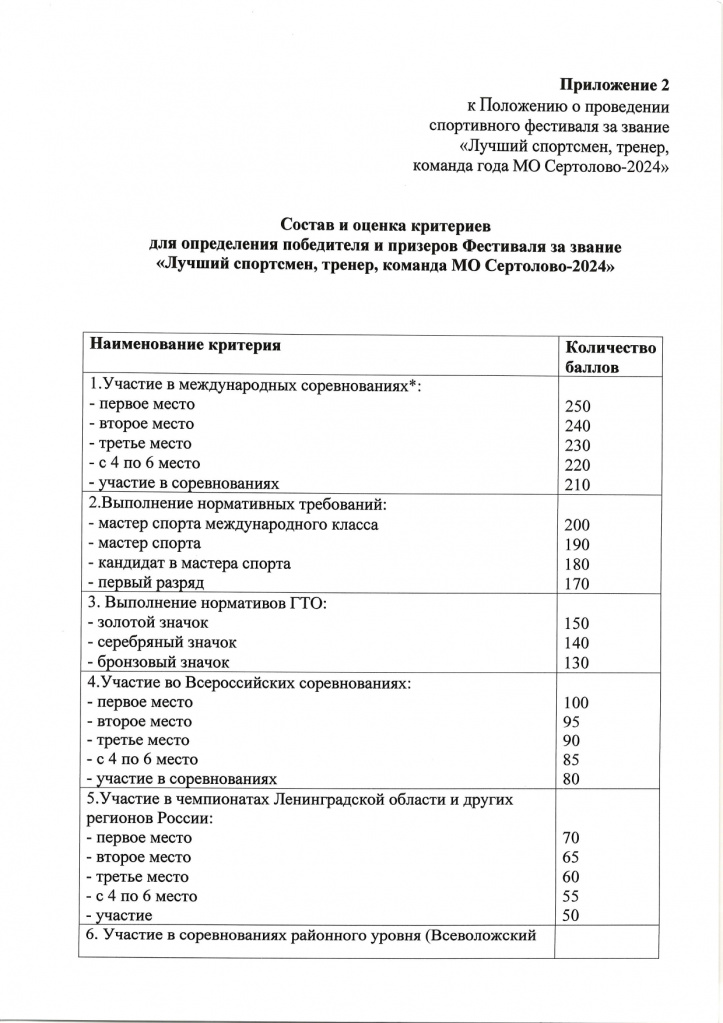 2024 Положение о проведении спорт.фестиваля _Лучший спортсмен, тренер, команда_ 1_page-0006.jpg