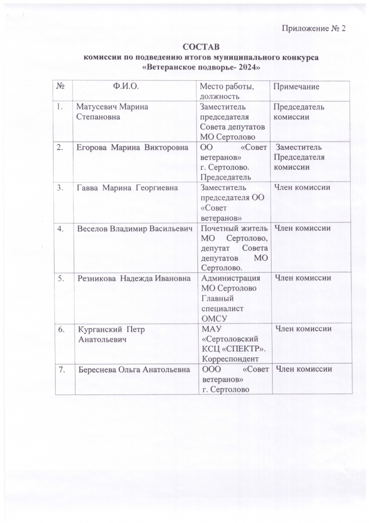 Polozhenie_Veteranskoe_podvorye_page-0006.jpg
