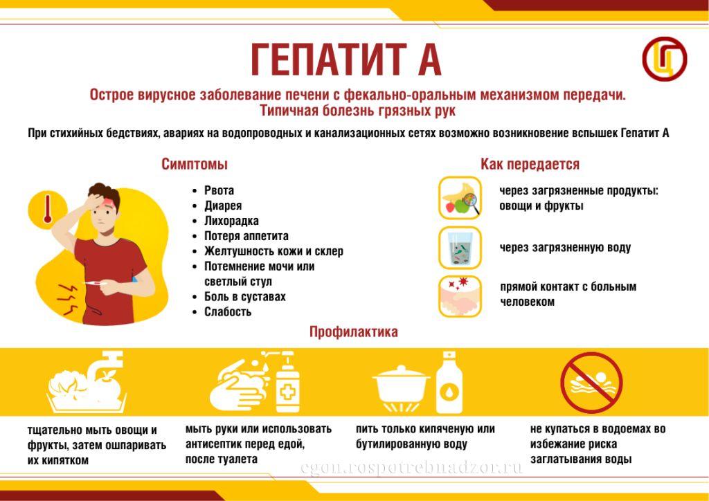 Гепатит А.jpg Гепатит А.jpg