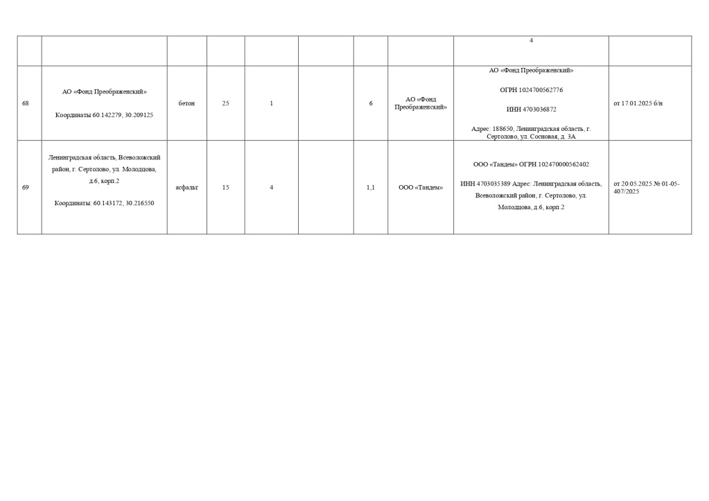 Реестр площадок ТКО 20.05.2025_page-0009.jpg