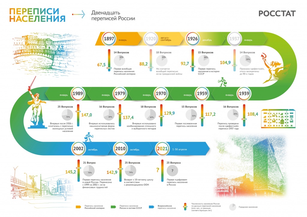 Infografika_perepisi_A4_01-_1_.jpg