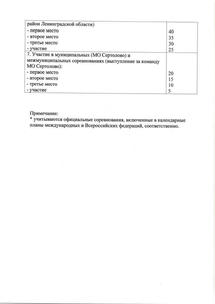2024 Положение о проведении спорт.фестиваля _Лучший спортсмен, тренер, команда_ 1_page-0007.jpg